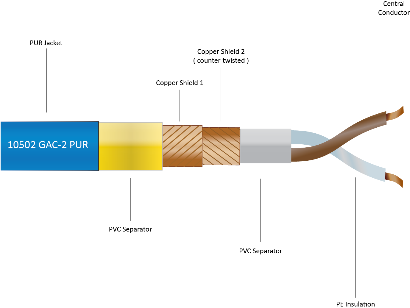 10502 GAC-2 PUR